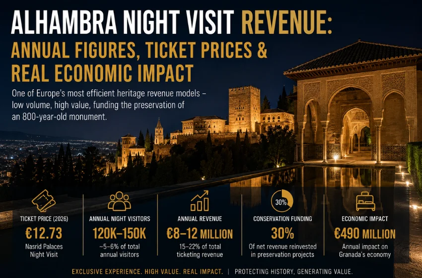 alhambra-night-visit-revenue-annual-revenue-alhambra-night-tour-revenue