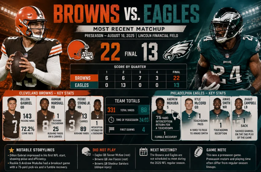 browns-vs-eagles-match-player-stats