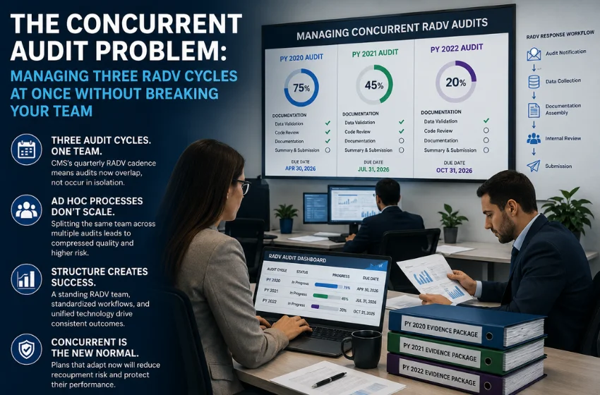 concurrent-radv-audit-problem
