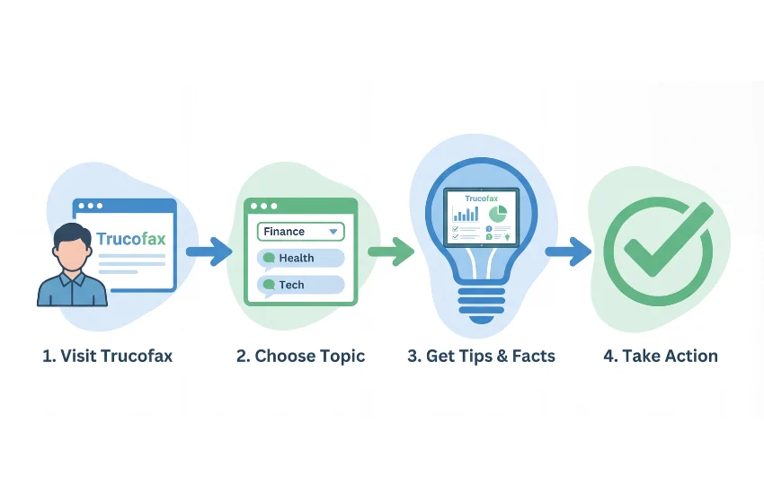 how-trucofax-works-process